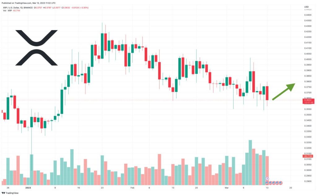 XRP Price Prediction as Ripple CEO Confirms Exposure to Silicon Valley Bank – What Does This Mean for XRP?