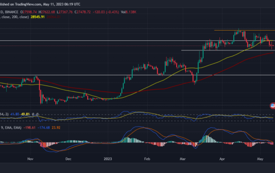 Bitcoin price