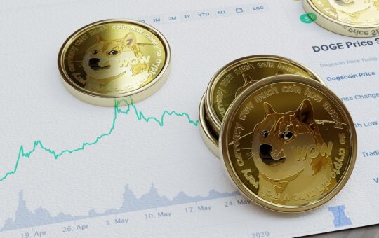 Dogecoin Price Prediction as Meme Coin Google Trends Data Shows Decline - Time to Sell DOGE?