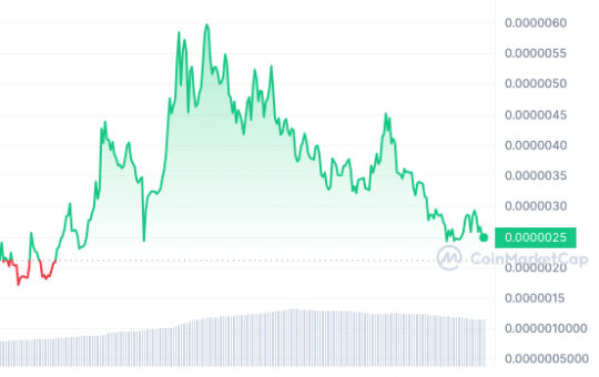 Hong Kong Meme Coin $KONG Pumps 1,000%, Trends Above Pepe on DEXTools - Best Crypto to Buy Now?