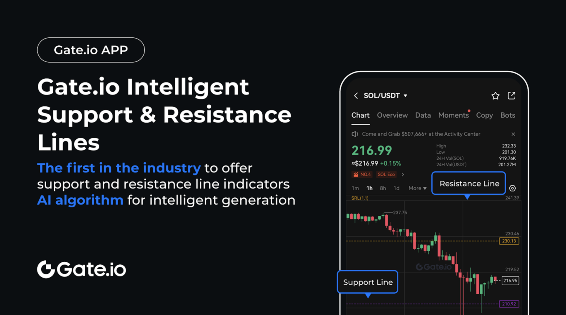 How to Use Trading Tools to Navigate Market Volatility - SvetCrypto