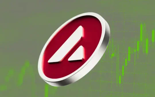 AVAX Price Rally