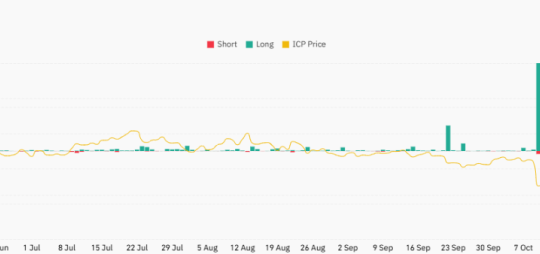 Is ICP Aimed for $1 Fall Before a Reversal Ahead?