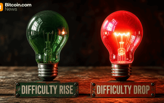 Bitcoin Difficulty Falls 2.3% as Hashrate Slips Below 1 ZH/s and Block Times Slow