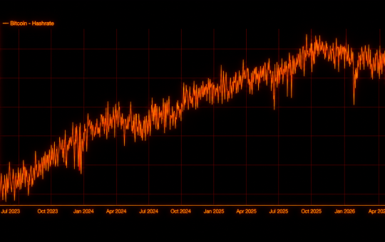 Bitcoin Difficulty Drops 10% to Lowest Level Since July 2025 as Hashrate Cools