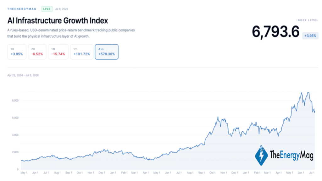 Bitcoin Miners’ AI Rally Puts Insider Liquidity in the Spotlight – Bitcoin News