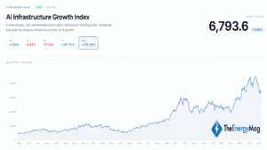 Bitcoin Miners’ AI Rally Puts Insider Liquidity in the Spotlight – Bitcoin News