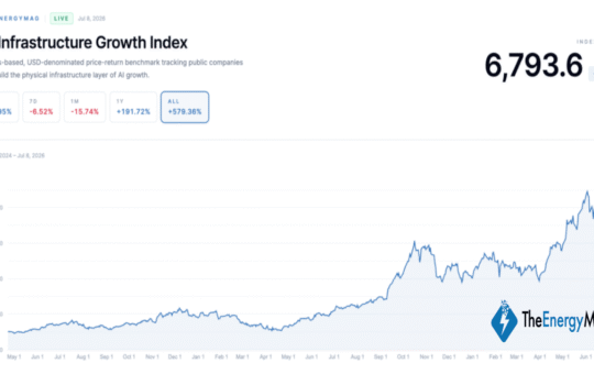 Bitcoin Miners’ AI Rally Puts Insider Liquidity in the Spotlight – Bitcoin News