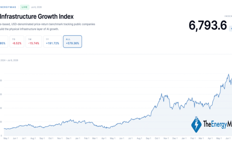 Bitcoin Miners’ AI Rally Puts Insider Liquidity in the Spotlight – Bitcoin News