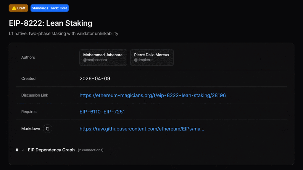 Institutional Ethereum Stakers Weigh Speed and Privacy Trade-off Under EIP-8222