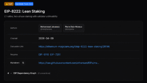 Institutional Ethereum Stakers Weigh Speed and Privacy Trade-off Under EIP-8222