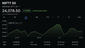 Sensex, Nifty 50 Crash, Then Strike Back as India Defies Global Chaos