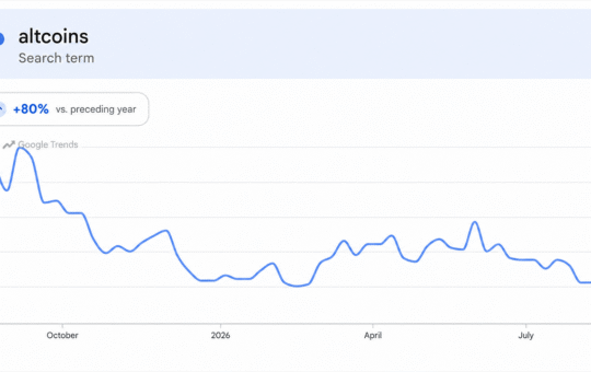Altcoins Rip Higher, but One Brutal Metric Kills the Altseason Hype