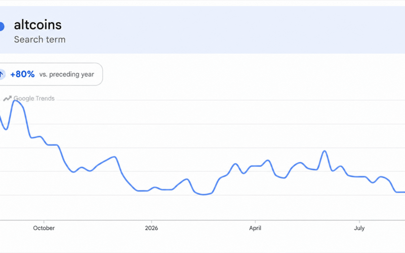 Altcoins Rip Higher, but One Brutal Metric Kills the Altseason Hype
