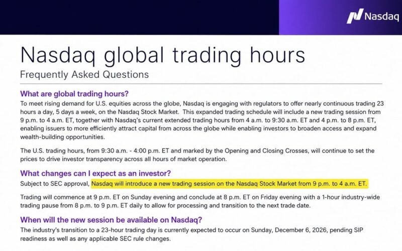 Nasdaq Sets December 6 Launch for Nearly 23-Hour Trading Day