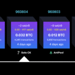 Solo Bitcoin Miner Defies the Odds, Lands $200K Block Reward Jackpot