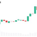 Grayscale Says Rewards Beat Bitcoin 2x