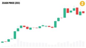 Grayscale Says Rewards Beat Bitcoin 2x