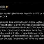 Zcash, XRP and Solana Bets Push Altcoin Leverage Past Bitcoin