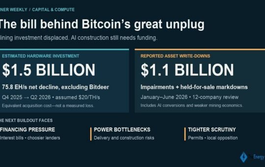 $1.5 Billion in Hardware Behind the AI Pivot