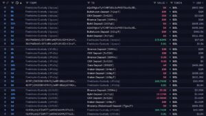 Solana Price Dips Under $100 as SOL Whale Is Quietly Dumping $49M – Bitcoin News